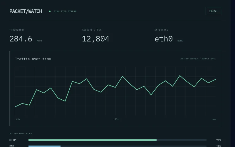 Preview of Packet Watch — network console
