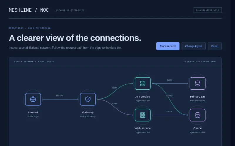 Preview of Meshline — network operations map