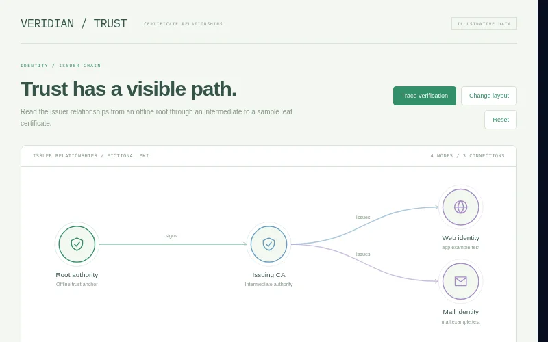 Preview of Veridian — certificate chain of trust