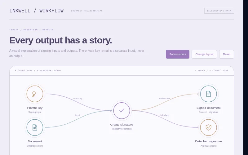 Preview of Inkwell — document signing flow