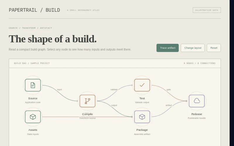 Preview of Papertrail — build dependency graph