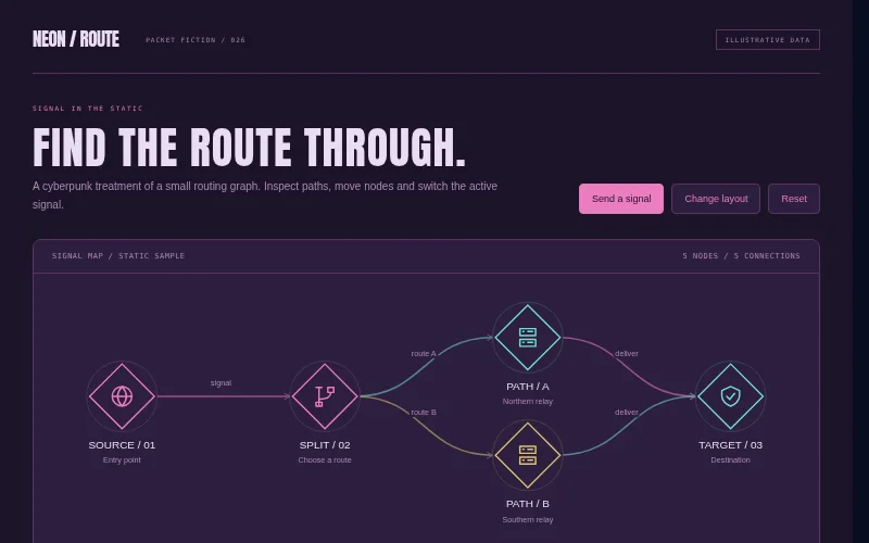 Preview of Neon Route — packet flow diagram