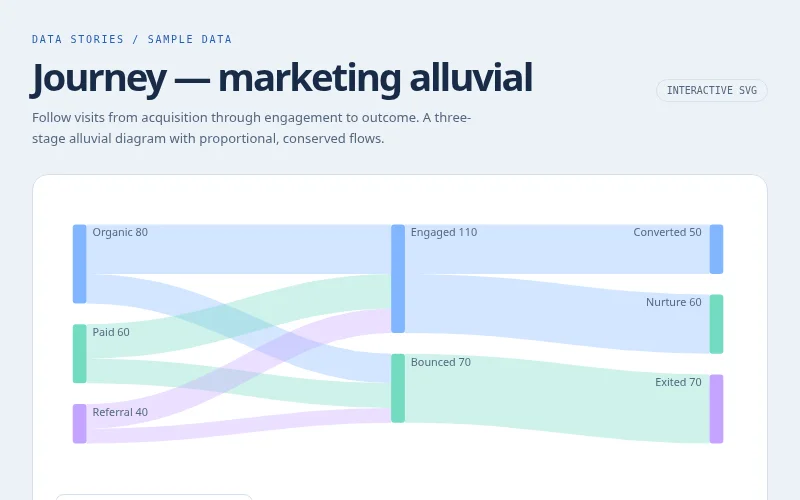 Preview of Journey — marketing alluvial