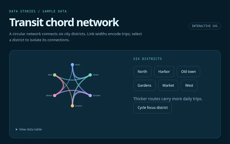 Preview of Transit chord network