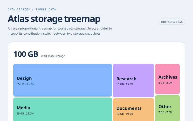 Preview of Atlas storage treemap
