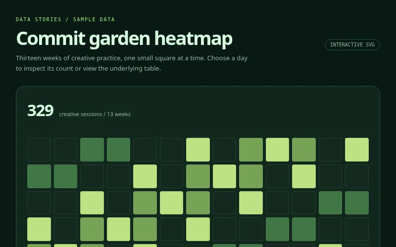 Preview of Commit garden heatmap