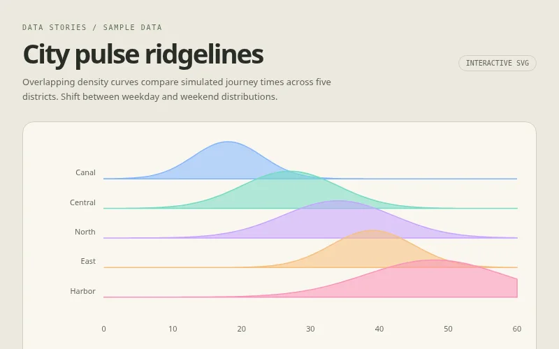 Preview of City pulse ridgelines