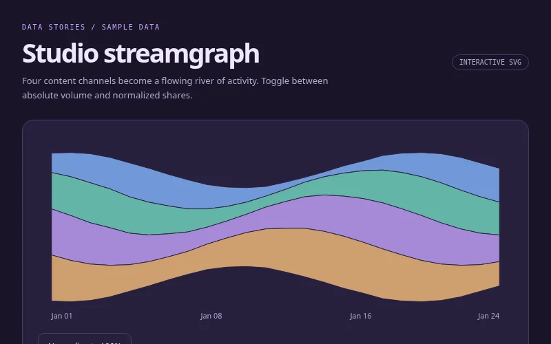 Preview of Studio streamgraph