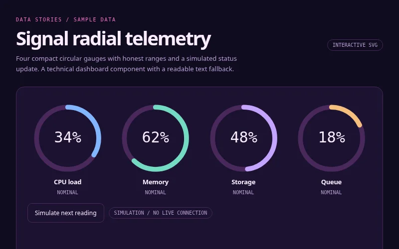 Preview of Signal radial telemetry