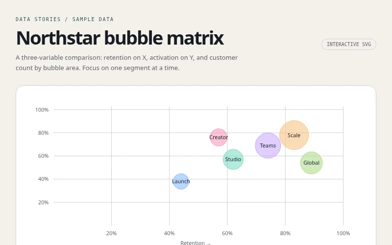 Preview of Northstar bubble matrix
