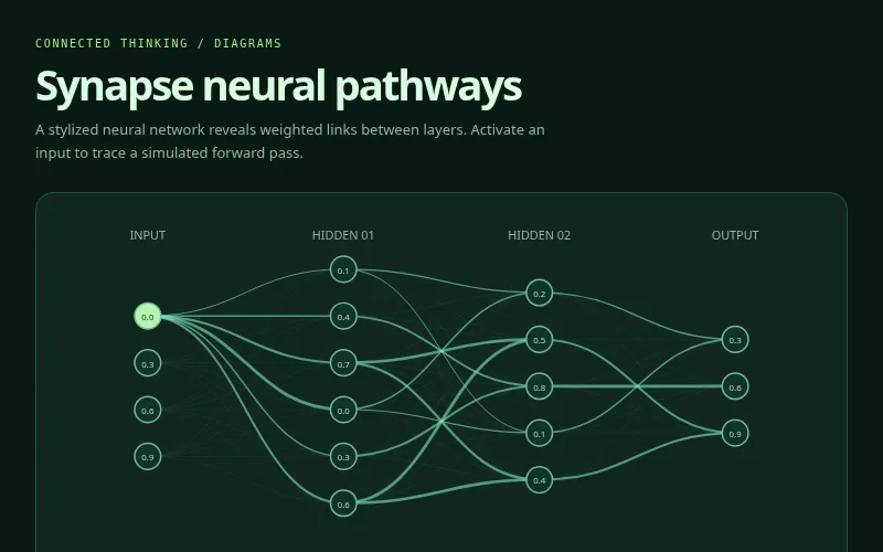 Preview of Synapse neural pathways