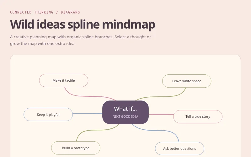 Preview of Wild ideas spline mindmap