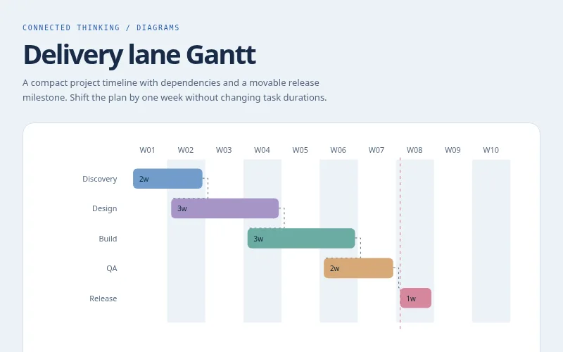 Preview of Delivery lane Gantt