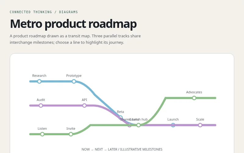 Preview of Metro product roadmap