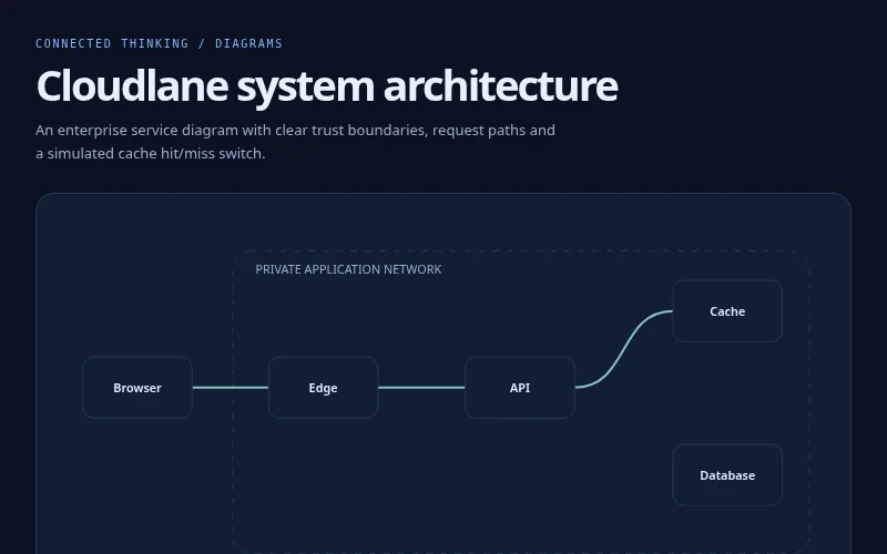 Preview of Cloudlane system architecture